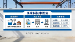 濮阳本地工厂讲解：说一遍公路压浆料和铁路压浆料的区别